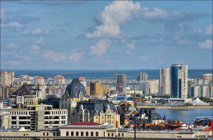 rating of the best cities of Russia