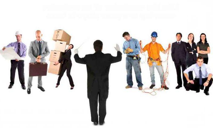 The main functions of the market.