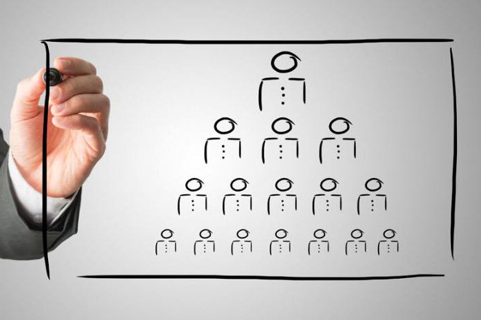 family social status