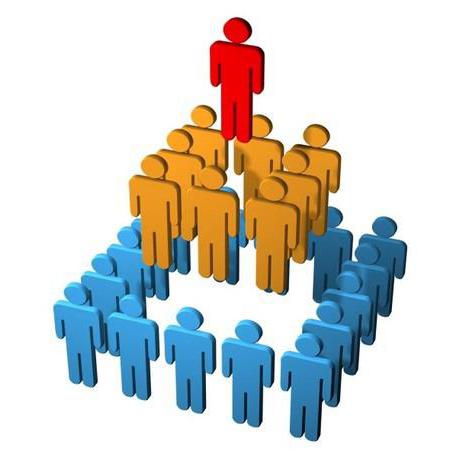 individual social status