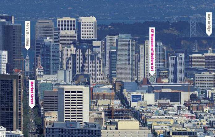 european asian countries