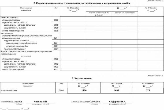 statement of changes in equity form 3