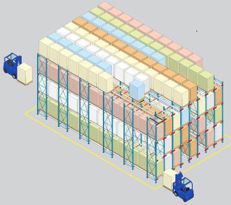 Fifo write-off method