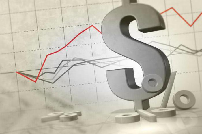 budget deficit and surplus