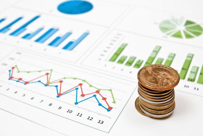 accounting of finished products using account 43