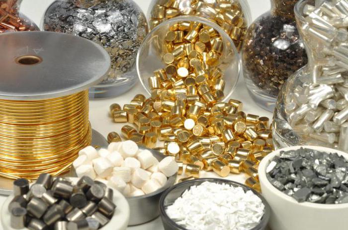 elements of production costs