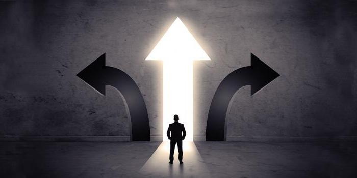 structure of volitional act