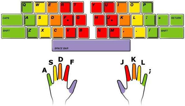 how to learn how to print fast