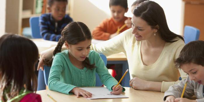 Organization guidelines