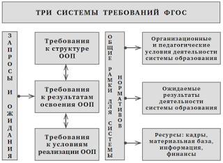 education management