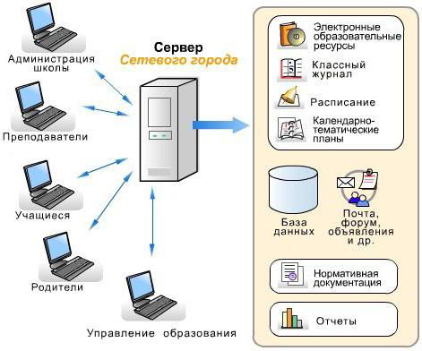  education quality system