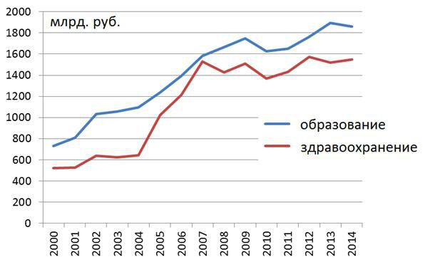 vocational education system