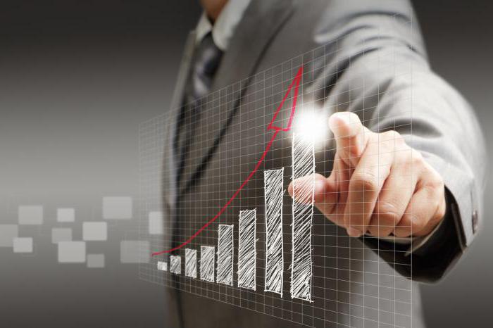 Production profitability