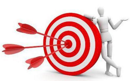 Organization profitability