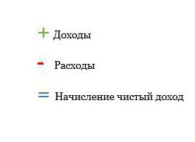 What is profitability?