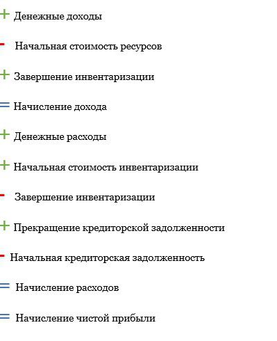 Profit and profitability