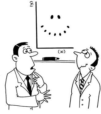 Regression analysis example