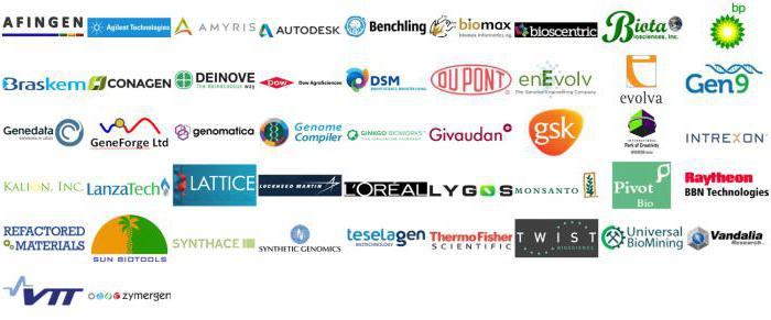Monopolistic equilibrium competition