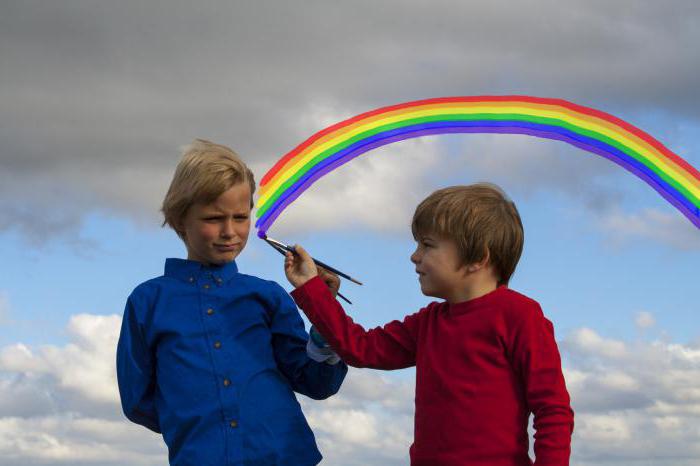 concept of character