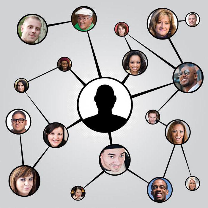 word of mouth principles