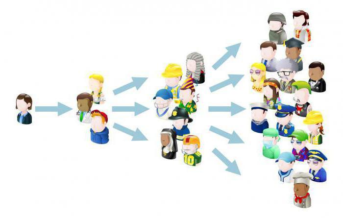 word of mouth marketing