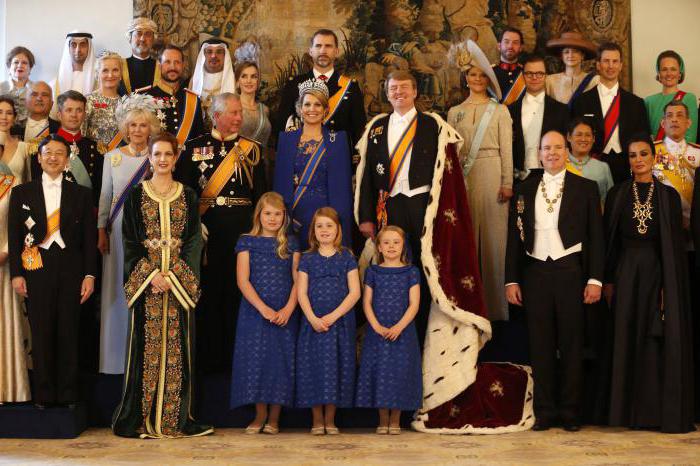 Types of Absolute Monarchy