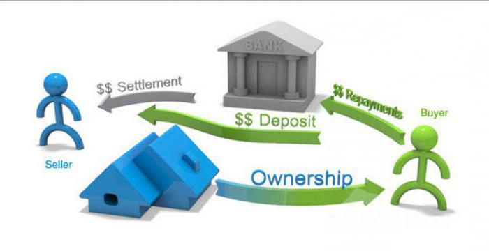 securitization market