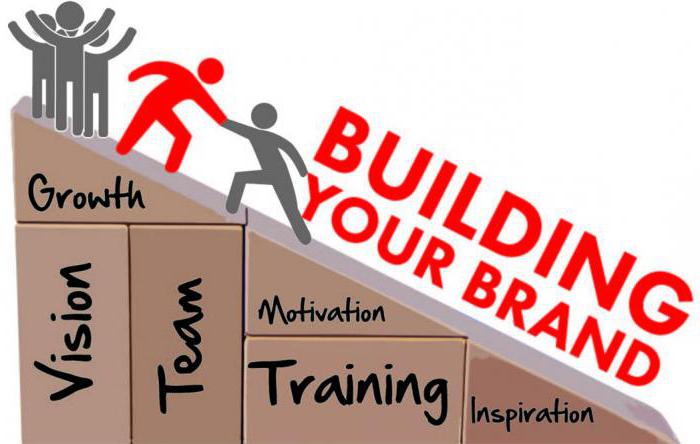 cheap franchises in Russia