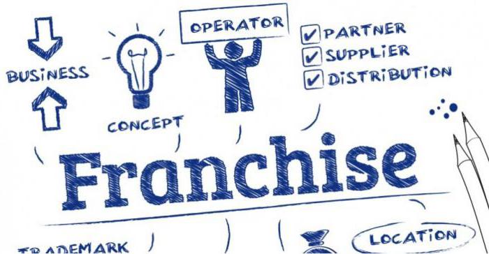 franchise business inexpensive