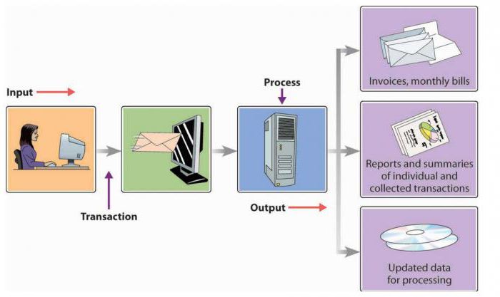 international processing systems