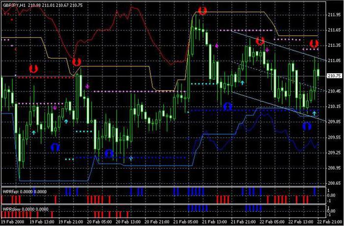 how to make money on binary options