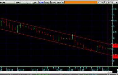 indicators for binary options
