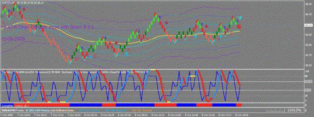 how to trade binary options