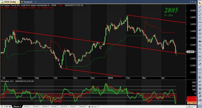 binary options divorce or not