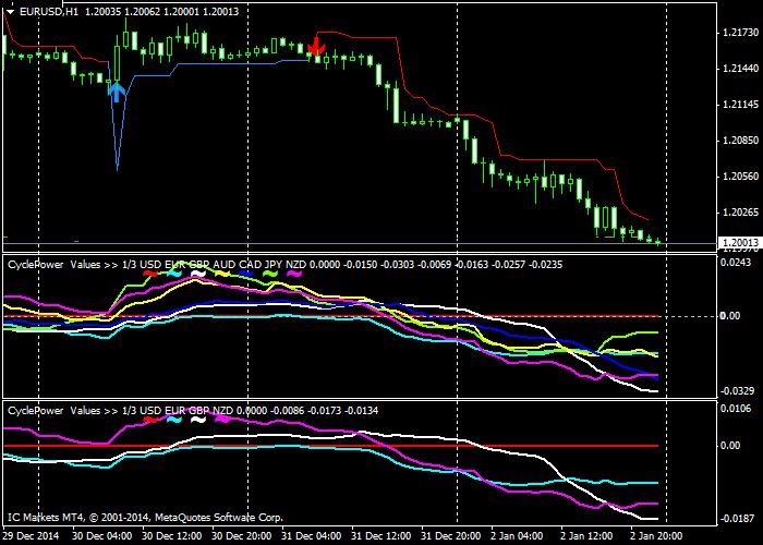 currency pair correlation indicator