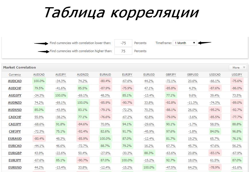 currency pair correlation table