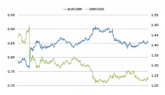 currency pair correlation strategy