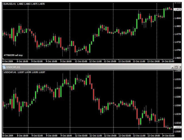 currency pair correlation coefficient