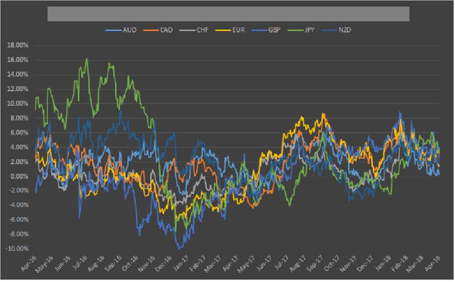 currency pair correlation