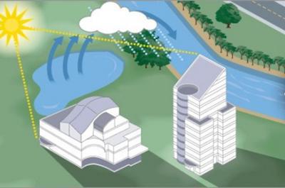 The composition of the design estimate documentation