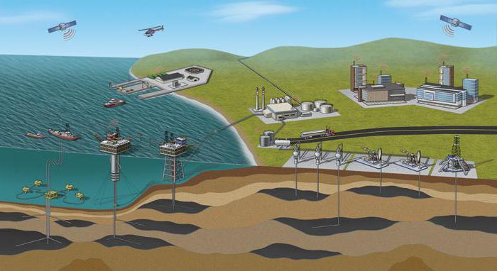 oil production around the world