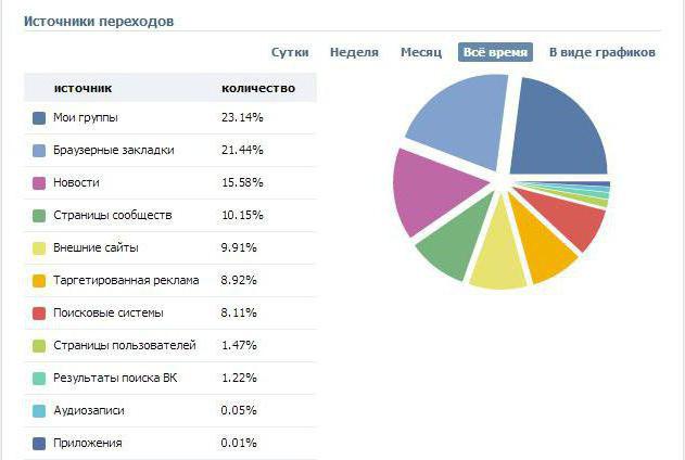 how to create public