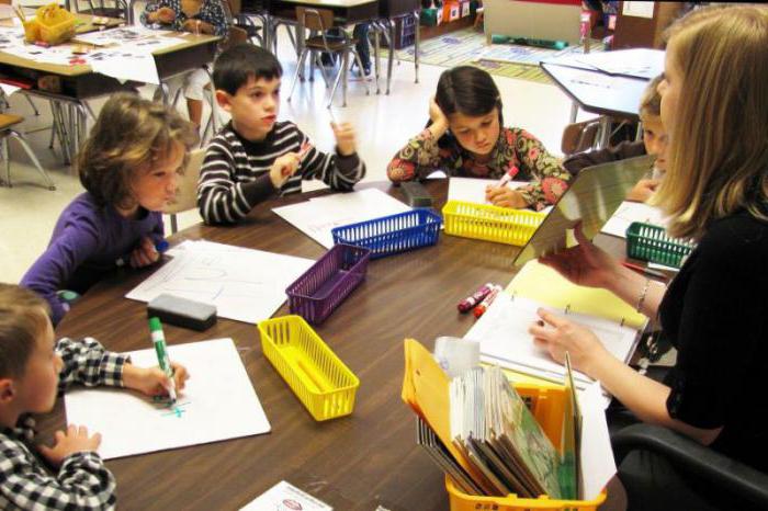 topics of social projects