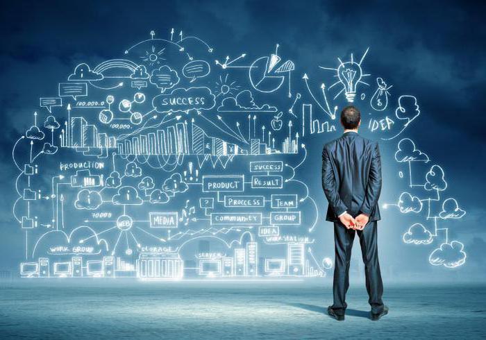 corporate competencies of employees