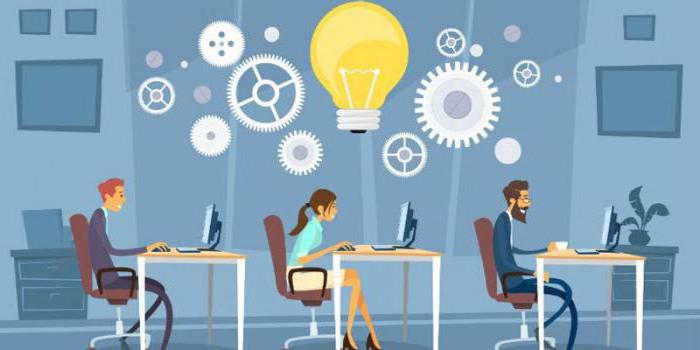 corporate competency model