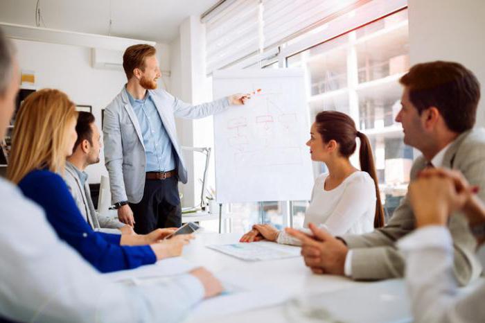 corporate competencies