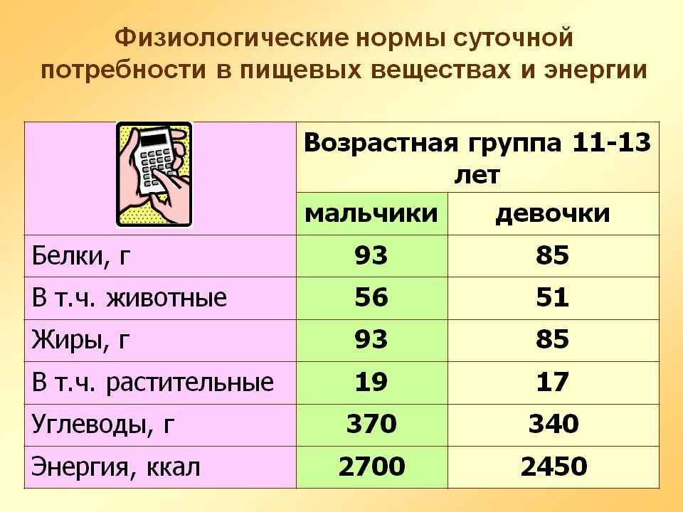 basic rate of water consumption per person
