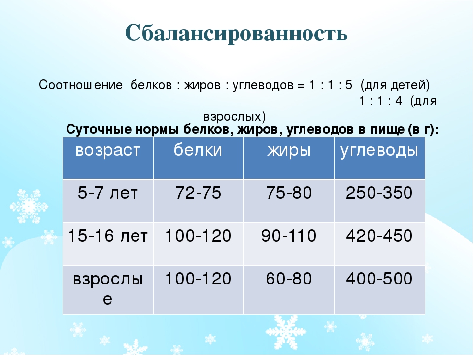 water consumption rates without meter