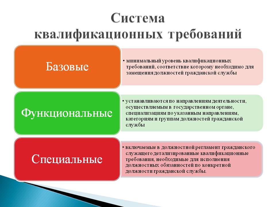 uniform qualification requirements for educators
