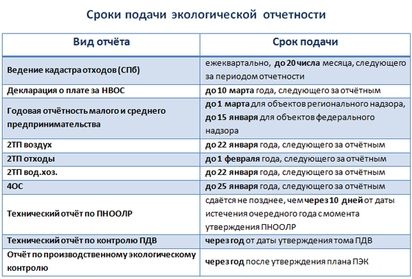 reports to Rosprirodnadzor
